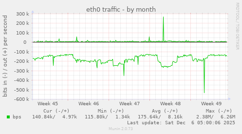eth0 traffic